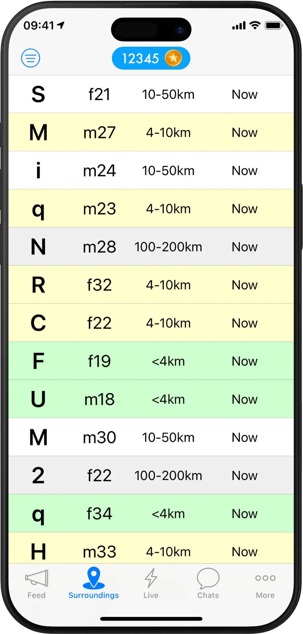 Nearby Twiq users sorted by distance